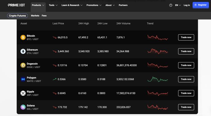 PrimeXBT Login A Comprehensive Guide to Account Access